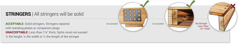 Grade 2 pallet repair stringers standards are all stringers will be solid Grade 2 pallet repair stringers standards are all stringers will be solid